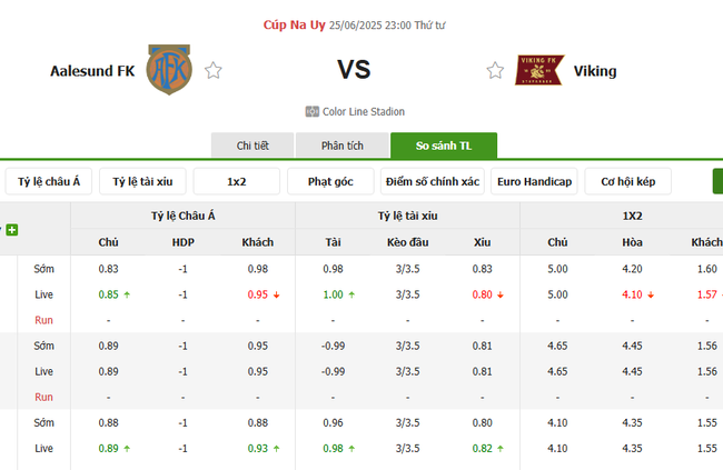 Tỷ lệ cược cho cuộc so tài Aalesund FK vs Viking
