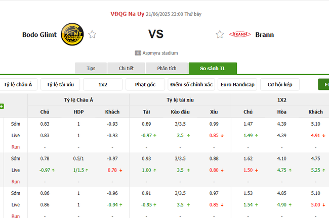 Tỷ lệ cược cho cuộc so tài Bodo Glimt vs Brann