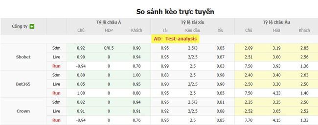 Tỷ lệ cược cho cuộc so tài Hegelmann Litauen vs St. Patricks