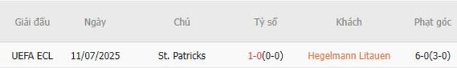 Thành tích đối đầu quá khứ Hegelmann Litauen vs St. Patricks