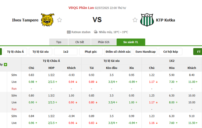 Tỷ lệ cược cho cuộc so tài Ilves Tampere vs KTP Kotka