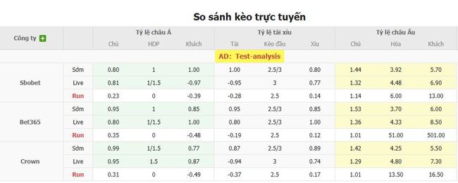 Tỷ lệ cược cho cuộc so tài Inverness CT vs Elgin