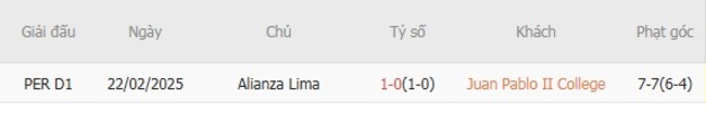 Thành tích đối đầu quá khứ Juan Pablo II College vs Alianza Lima