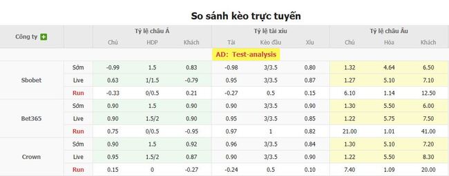 Tỷ lệ cược cho cuộc so tài Kawasaki Frontale vs SC Sagamihara