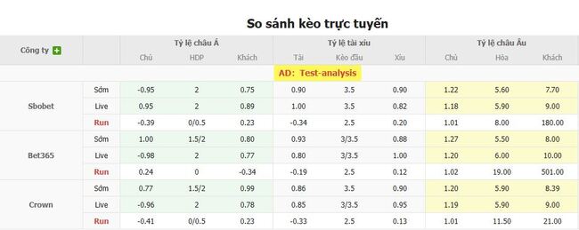 Tỷ lệ cược cho cuộc so tài Partick Thistle vs Stranraer