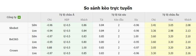 Tỷ lệ cược cho cuộc so tài Sport Club Recife vs Botafogo (RJ)