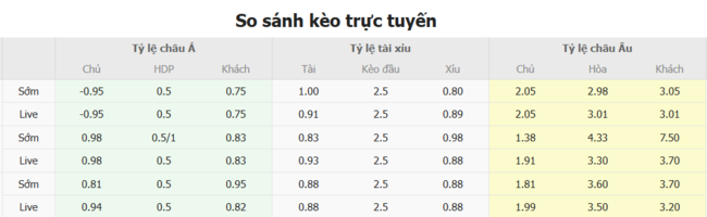 Tỷ lệ cược cho cuộc so tài The New Saints và FK Shkendija 79