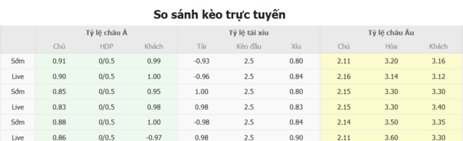 Tỷ lệ cược cho cuộc so tài Valerenga vs Fredrikstad