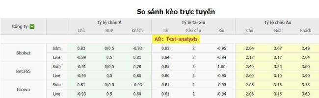 Tỷ lệ cược cho cuộc so tài Vasco Gama vs Gremio (RS)