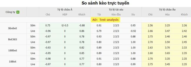 Tỷ lệ cược cho cuộc so tài Aarhus AGF vs Midtjylland