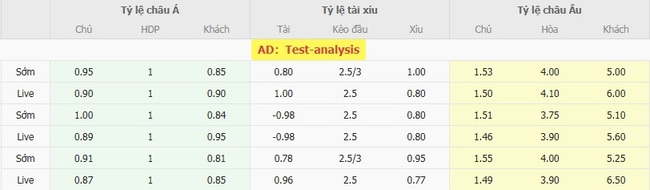Tỷ lệ cược cho cuộc so tài Alianza Atletico vs UTC Cajamarca