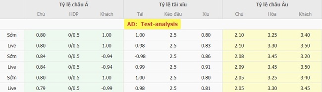 Tỷ lệ cược cho cuộc so tài Austin FC vs Houston Dynamo