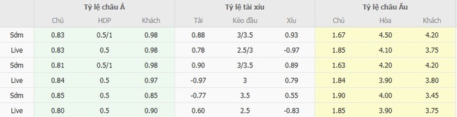 Tỷ lệ cược cho cuộc so tài Charlotte FC vs New York Red Bulls