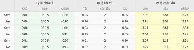 Tỷ lệ cược cho cuộc so tài Deportivo Pasto vs Dep.Independiente Medellin