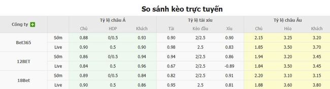 Tỷ lệ cược cho cuộc so tài Hammarby vs Rosenborg
