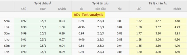 Tỷ lệ cược cho cuộc so tài IFK Goteborg vs Degerfors IF