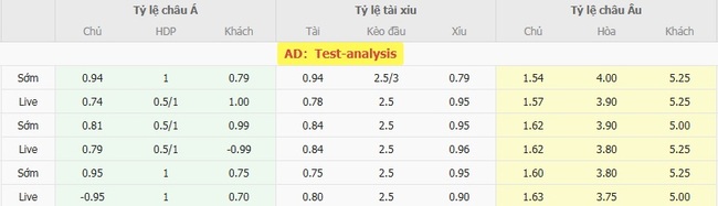 Tỷ lệ cược cho cuộc so tài Jeonbuk Hyundai Motors vs FC Anyang