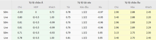 Tỷ lệ cược cho cuộc so tài Madagascar vs Sudan