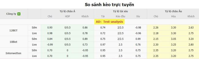 Tỷ lệ cược cho cuộc so tài Ross County vs St. Johnstone