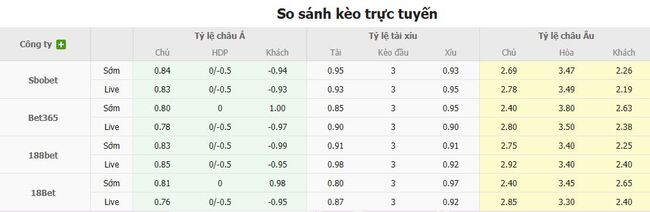 Tỷ lệ odd trận Schalke 04 vs Hertha Berlin 